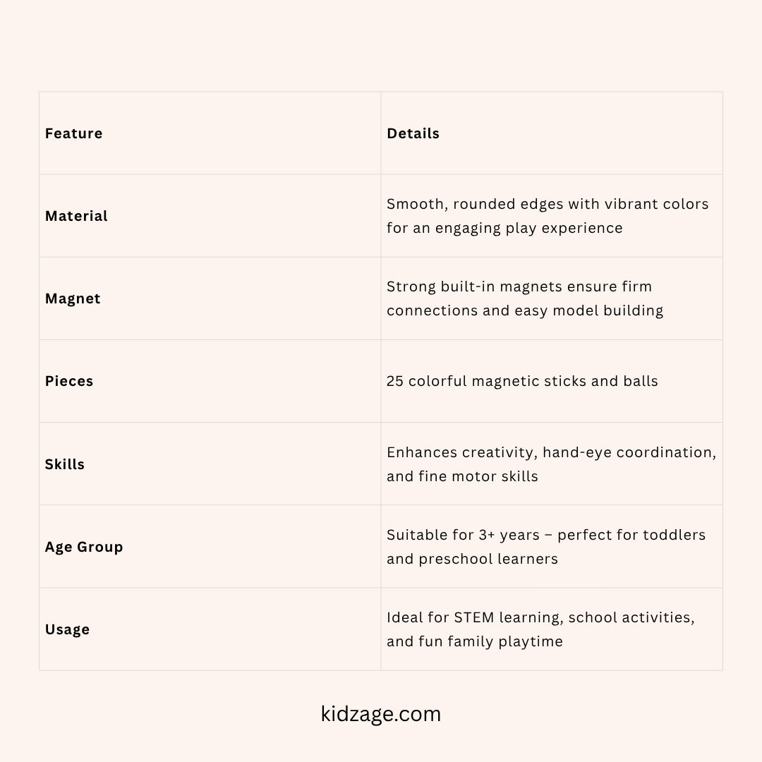 Colorful magnetic sticks and balls – fun Kerala educational toys for kids