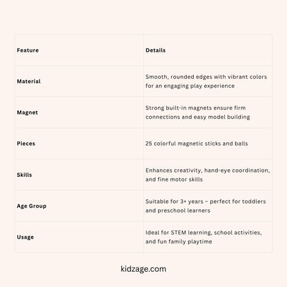 Colorful magnetic sticks and balls – fun Kerala educational toys for kids